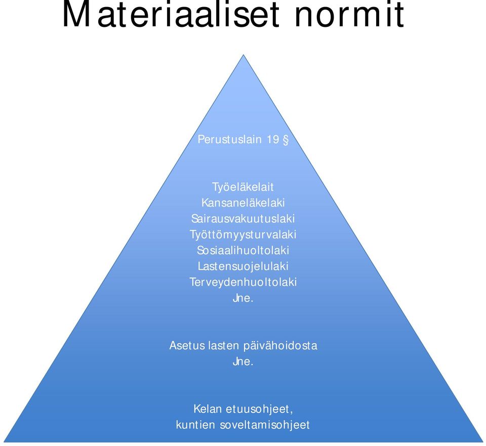 Sosiaalihuoltolaki Lastensuojelulaki Terveydenhuoltolaki Jne.