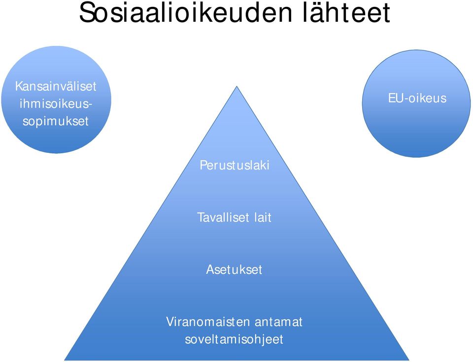 EU-oikeus Perustuslaki Tavalliset