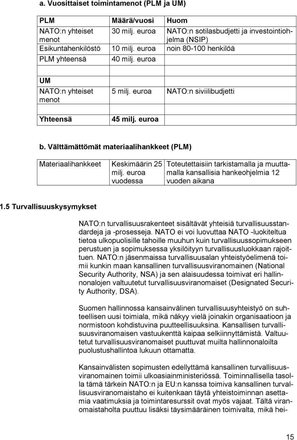 Välttämättömät materiaalihankkeet (PLM) Materiaalihankkeet Keskimäärin 25 milj. euroa vuodessa Toteutettaisiin tarkistamalla ja muuttamalla kansallisia hankeohjelmia 12 vuoden aikana 1.