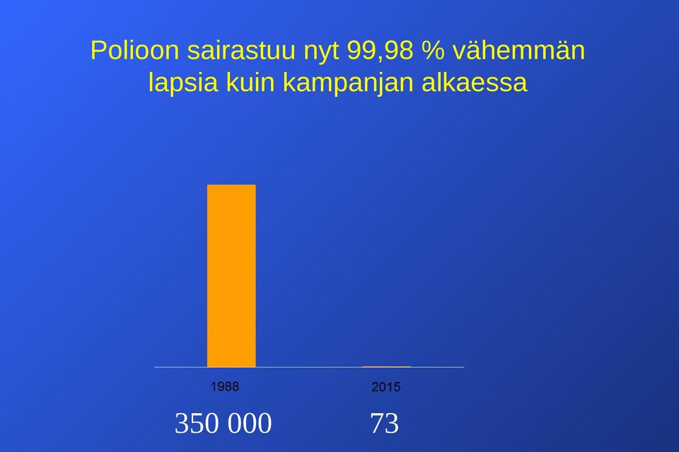 vähemmän lapsia