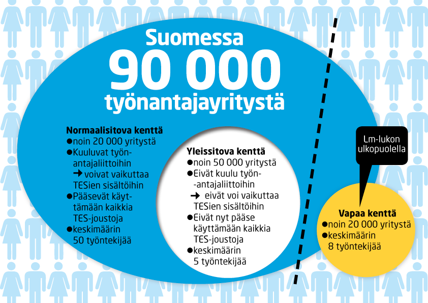 1.6.2016 1 (7) Suomen Yrittäjien kanta paikallista sopimista koskevassa asiassa Työmarkkinoiden uudistaminen on Suomen Yrittäjien pitkäaikainen tavoite Työmarkkinoiden uudistaminen on yksi Suomen