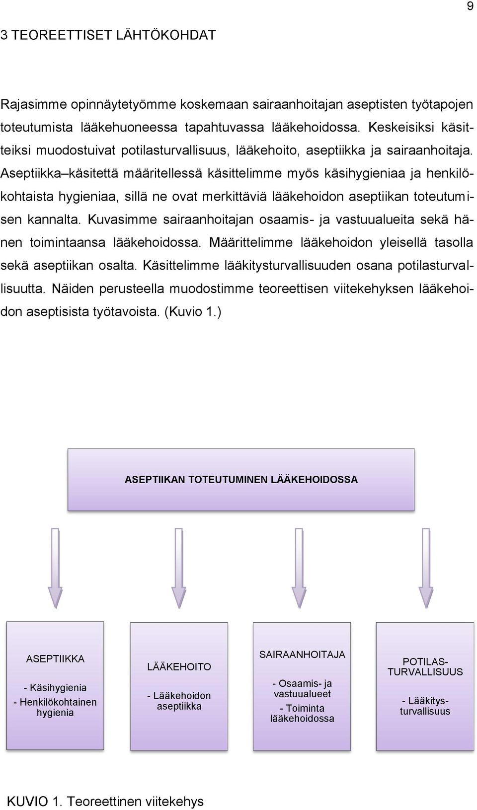 Aseptiikka käsitettä määritellessä käsittelimme myös käsihygieniaa ja henkilökohtaista hygieniaa, sillä ne ovat merkittäviä lääkehoidon aseptiikan toteutumisen kannalta.