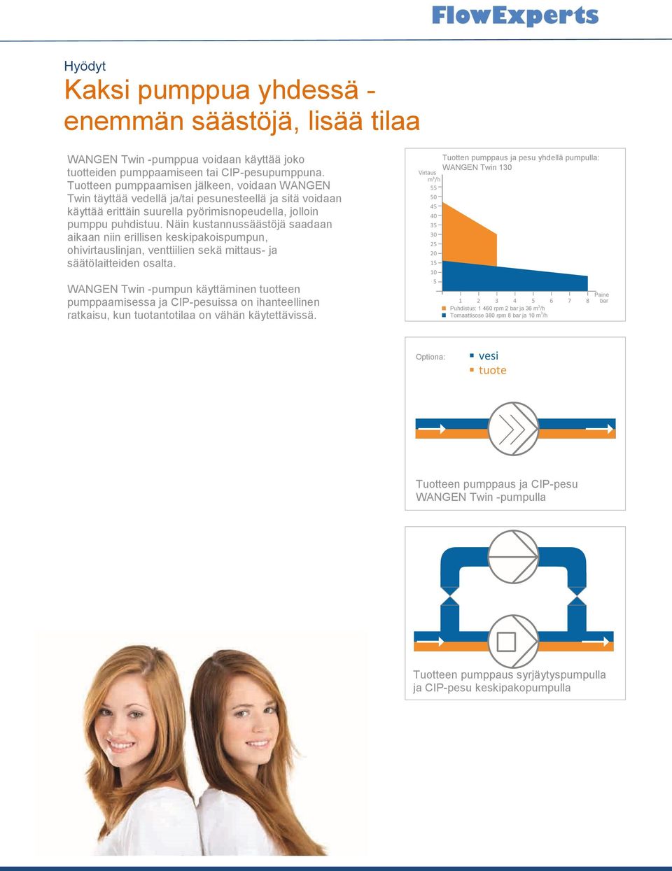 Näin kustannussäästöjä saadaan aikaan niin erillisen keskipakoispumpun, ohivirtauslinjan, venttiilien sekä mittaus- ja säätölaitteiden osalta.