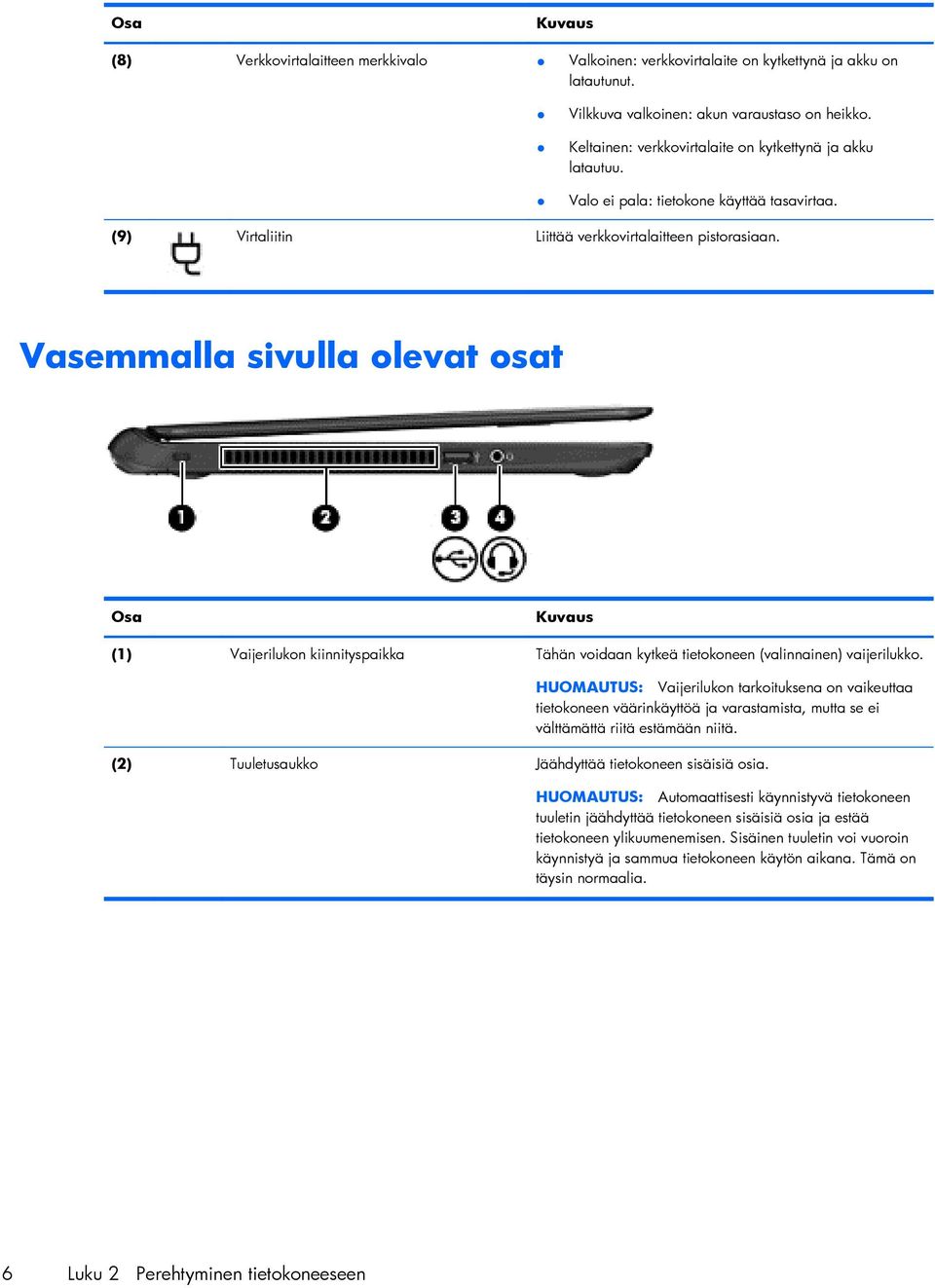 Vasemmalla sivulla olevat osat Osa Kuvaus (1) Vaijerilukon kiinnityspaikka Tähän voidaan kytkeä tietokoneen (valinnainen) vaijerilukko.
