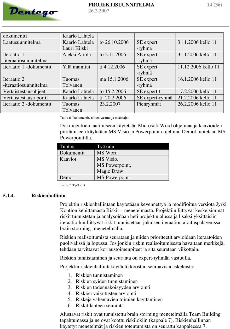 2006 SE expert 11.12.2006 kello 11 -ryhmä Iteraatio 2 Tuomas ma 15.1.2006 SE expert 16.1.2006 kello 11 -iteraatiosuunnitelma Tolvanen -ryhmä Vertaistestausohjeet Kaarlo Lahtela to 15.2.2006 SE expertit 17.
