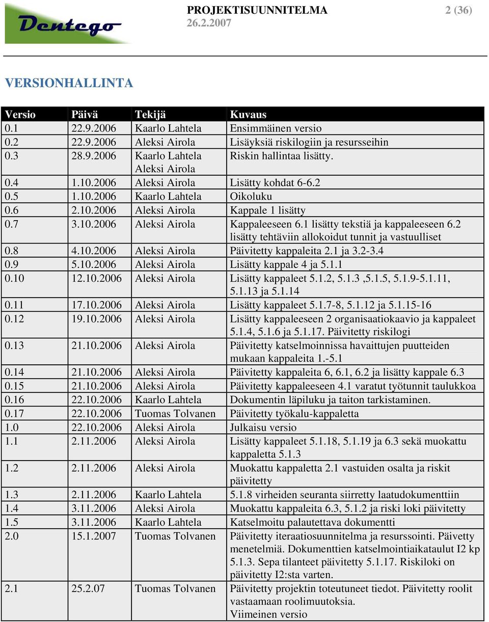 1 lisätty tekstiä ja kappaleeseen 6.2 lisätty tehtäviin allokoidut tunnit ja vastuulliset 0.8 4.10.2006 Aleksi Airola Päivitetty kappaleita 2.1 ja 3.2-3.4 0.9 5.10.2006 Aleksi Airola Lisätty kappale 4 ja 5.