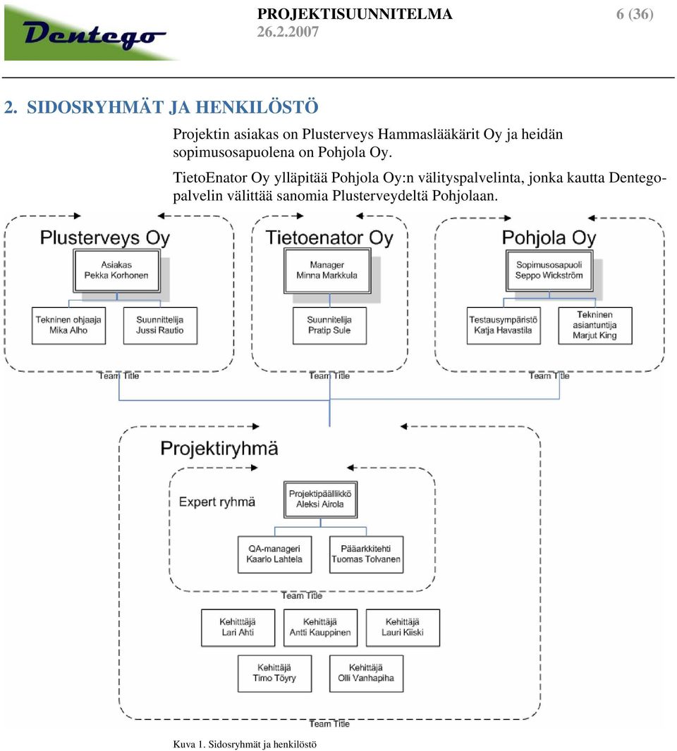 ja heidän sopimusosapuolena on Pohjola Oy.
