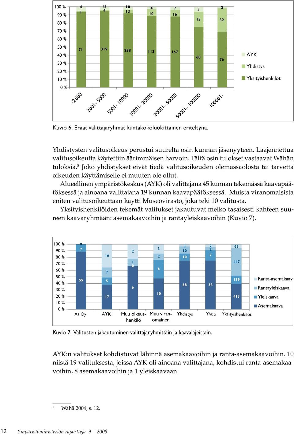 Laajennettua valitusoikeutta käytettiin äärimmäisen harvoin. Tältä osin tulokset vastaavat Wähän tuloksia.