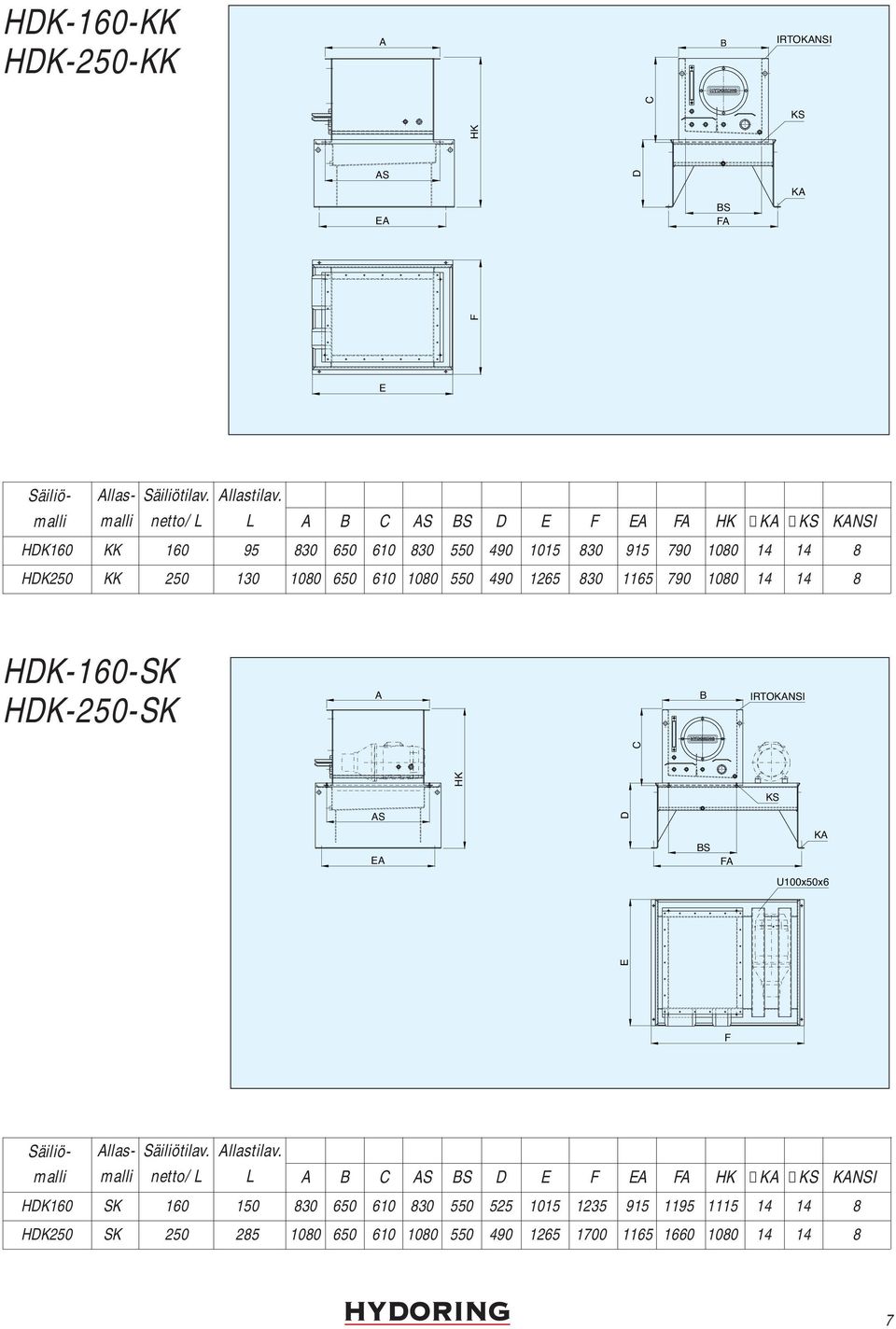 1265 830 1165 790 1080 14 14 8 netto/ L L S NSI 160 SK 160 150 830 650 610 830 550 525 1015