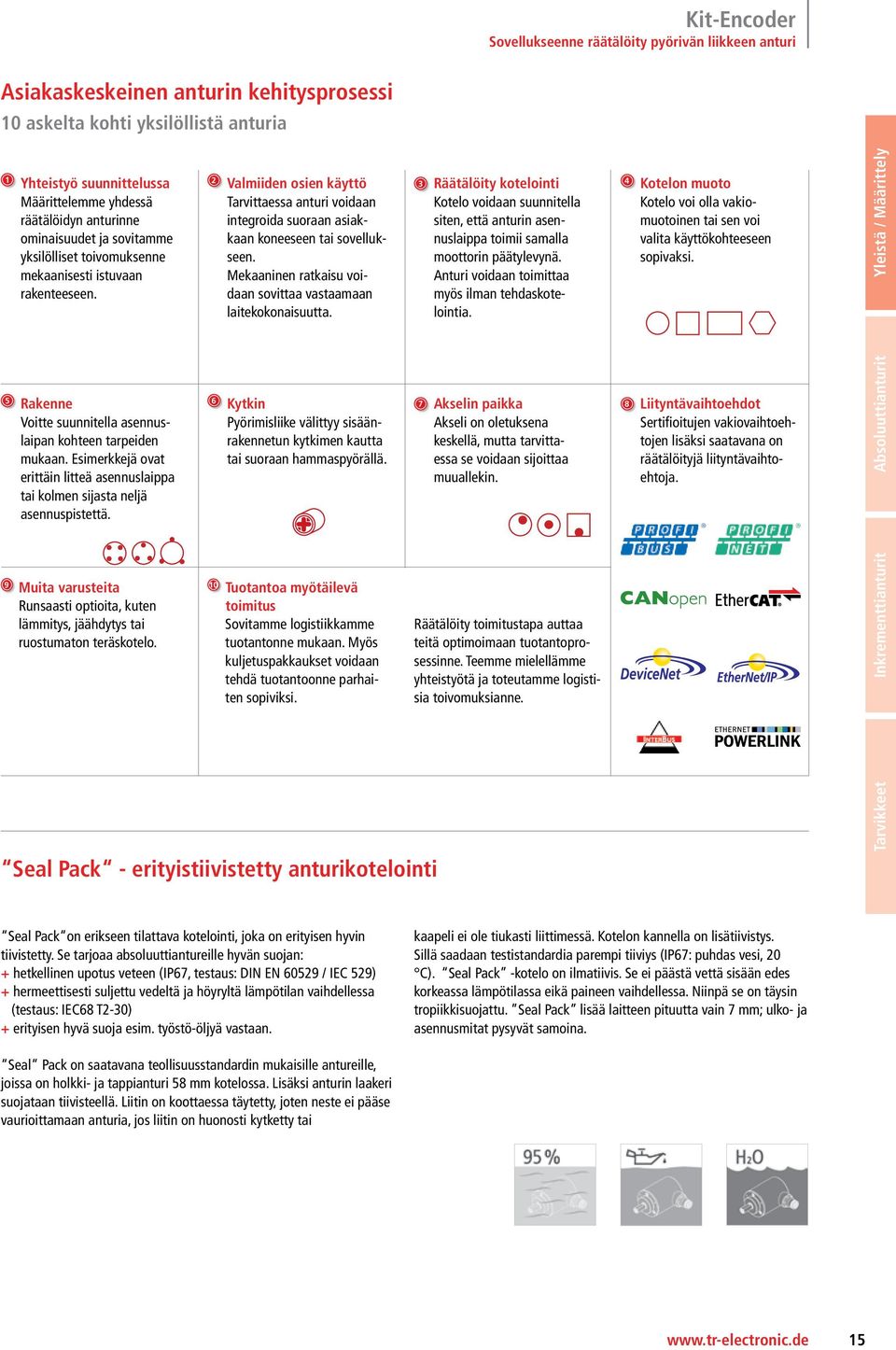 2 Valmiiden osien käyttö Tarvittaessa anturi voidaan integroida suoraan asiakkaan koneeseen tai sovellukseen. Mekaaninen ratkaisu voidaan sovittaa vastaamaan laitekokonaisuutta.