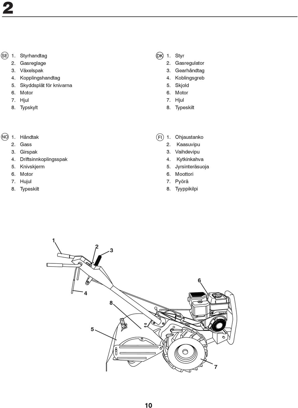 Håndtak. Gass. Girspak. Driftsinnkoplingsspak. Knivskjerm 6. Motor 7. Hujul 8. Typeskilt.