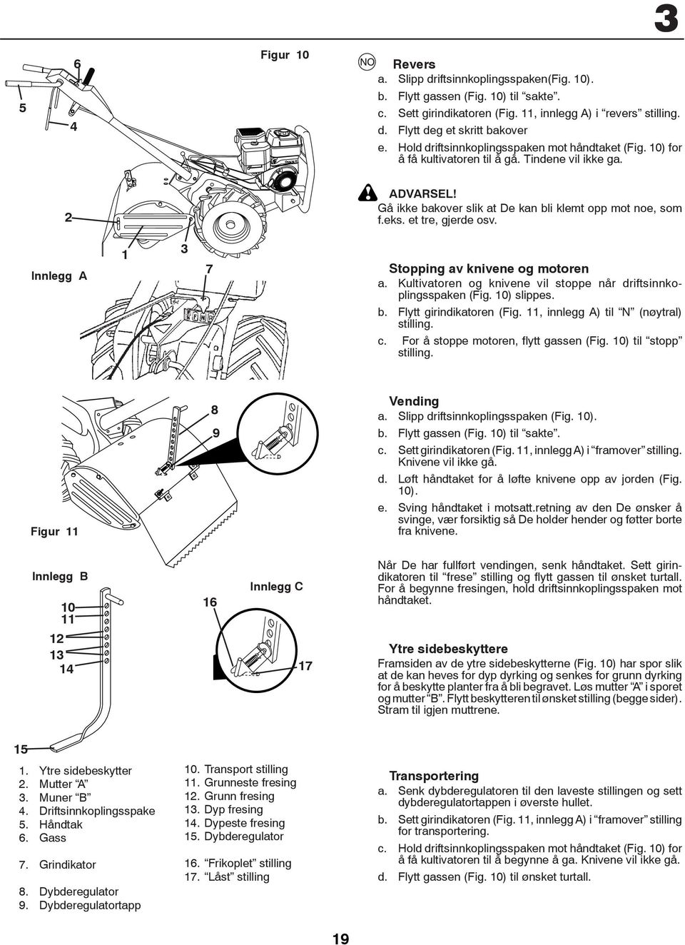 Innlegg A 7 Stopping av knivene og motoren a. Kultivatoren og knivene vil stoppe når driftsinnkoplingsspaken (Fig. 0) slippes. b. Flytt girindikatoren (Fig., innlegg A) til N (nøytral) stilling. c.