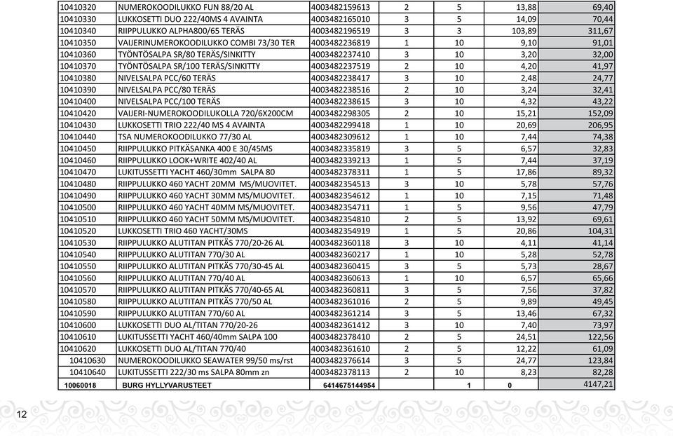 TERÄS/SINKITTY 4003482237519 2 10 4,20 41,97 10410380 NIVELSALPA PCC/60 TERÄS 4003482238417 3 10 2,48 24,77 10410390 NIVELSALPA PCC/80 TERÄS 4003482238516 2 10 3,24 32,41 10410400 NIVELSALPA PCC/100