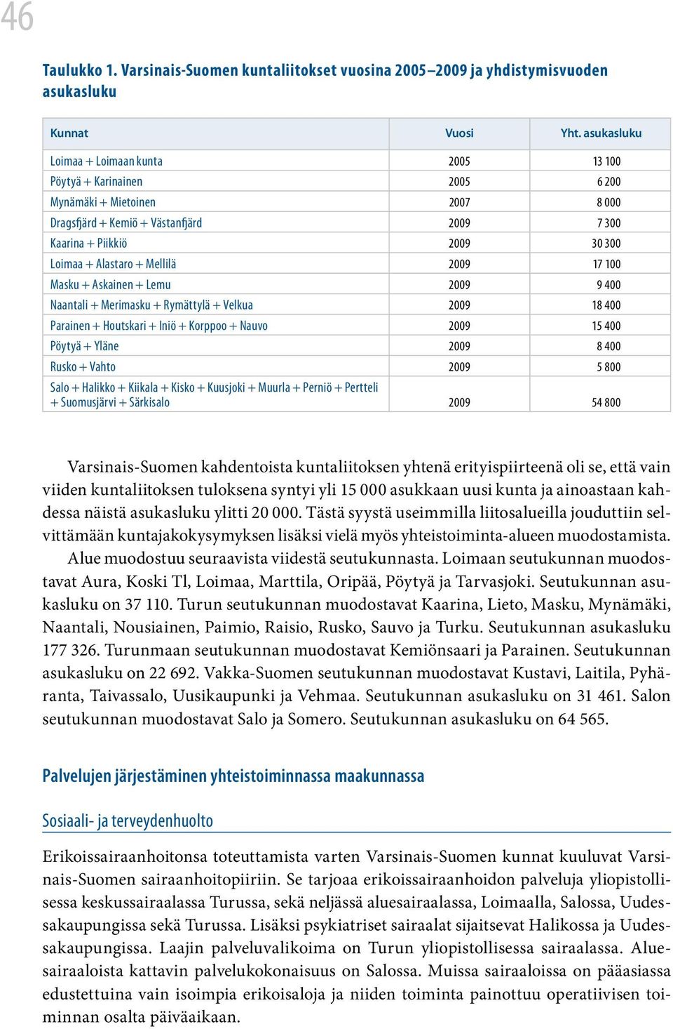 Alastaro + Mellilä 2009 17 100 Masku + Askainen + Lemu 2009 9 400 Naantali + Merimasku + Rymättylä + Velkua 2009 18 400 Parainen + Houtskari + Iniö + Korppoo + Nauvo 2009 15 400 Pöytyä + Yläne 2009 8