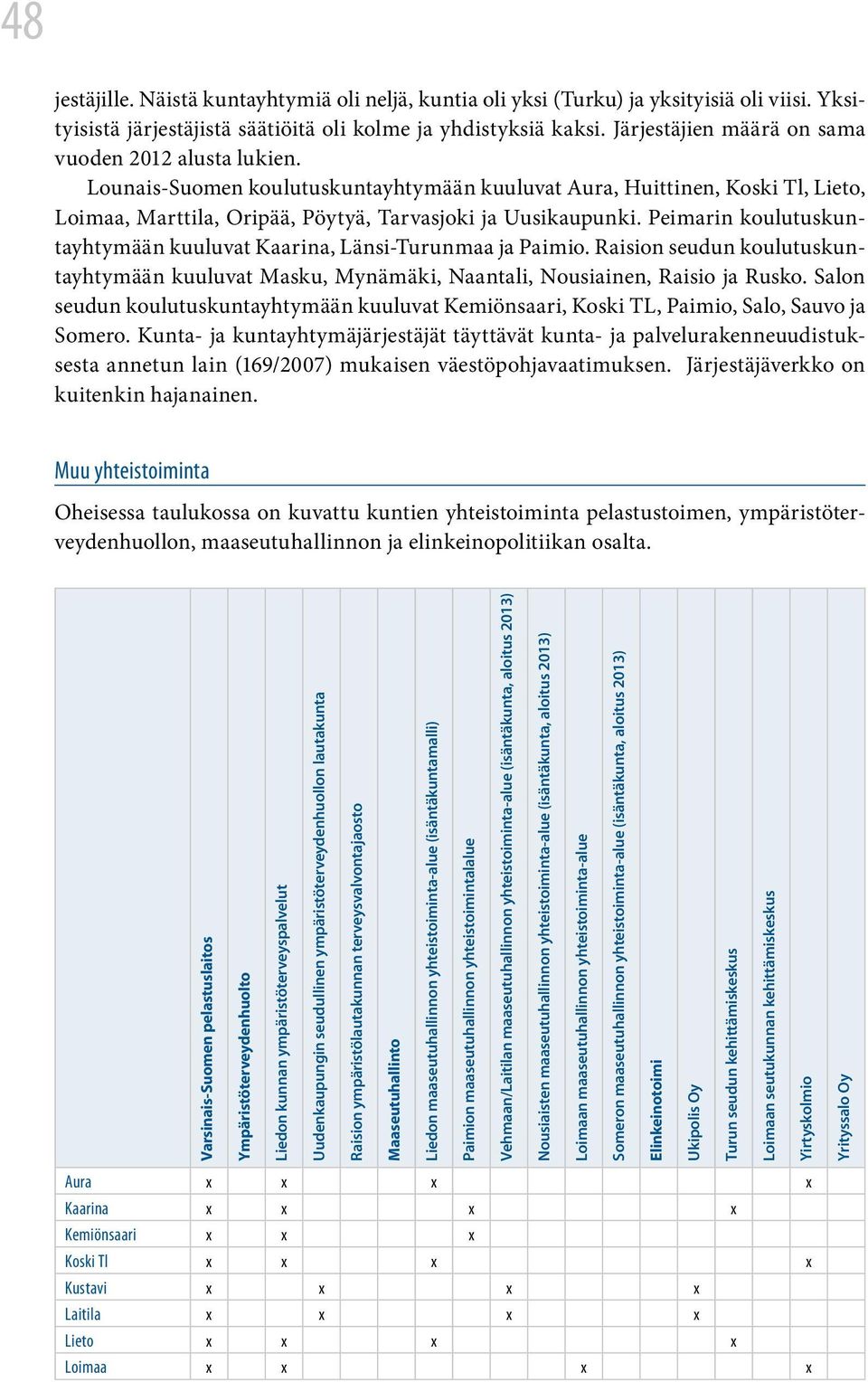 Peimarin koulutuskuntayhtymään kuuluvat Kaarina, Länsi-Turunmaa ja Paimio. Raision seudun koulutuskuntayhtymään kuuluvat Masku, Mynämäki, Naantali, Nousiainen, Raisio ja Rusko.