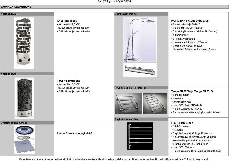 l/min Kiuas (Sawo) Tower -kulmakiuas teho 4,5 tai 6,0 kw, kylpyhuonekaavion mukaan Pyyhekuivaaja (Rej Design) Erillisellä ohjauskeskuksella Tango EH 50744 ja Tango EH 50130 Sähkötoiminen Kromattu