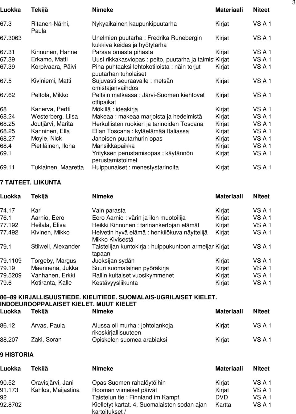 39 Korpivaara, Päivi Piha puhtaaksi lehtokotiloista : näin torjut Kirjat VS A 1 puutarhan tuholaiset 67.5 Kiviniemi, Matti Sujuvasti seuraavalle : metsän Kirjat VS A 1 omistajanvaihdos 67.