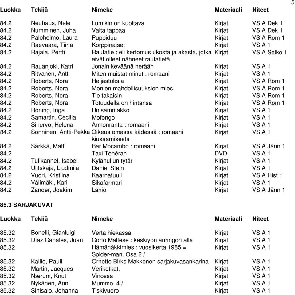 2 Rauanjoki, Katri Jonain keväänä herään Kirjat VS A 1 84.2 Ritvanen, Antti Miten muistat minut : romaani Kirjat VS A 1 84.2 Roberts, Nora Heijastuksia Kirjat VS A Rom 1 84.