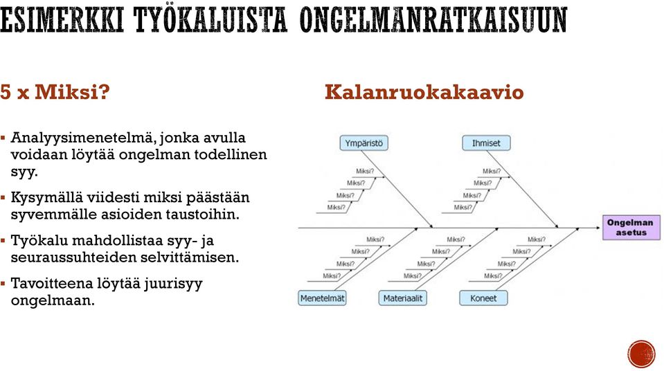 ongelman todellinen syy.