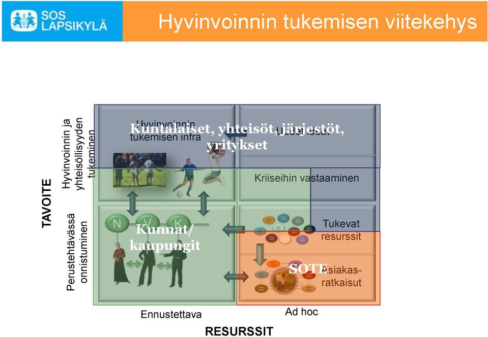 Kuntalaiset, yhteisöt, Uudet järjestöt, ideat yritykset Kriiseihin vastaaminen