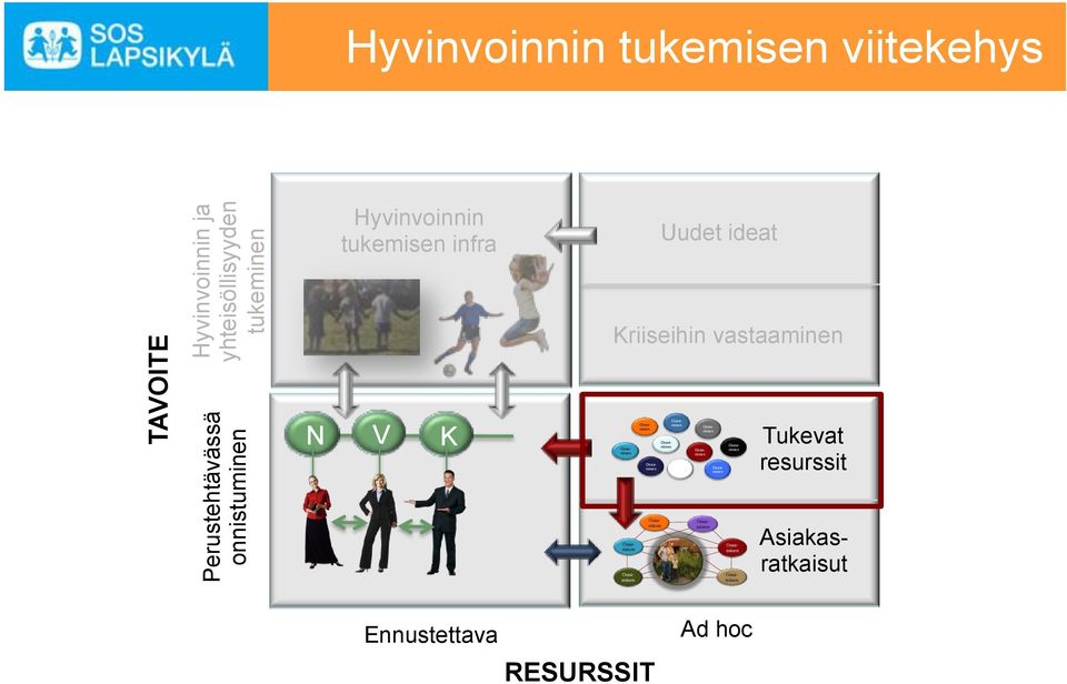 Hyvinvoinnin tukemisen infra N V K Uudet ideat Kriiseihin