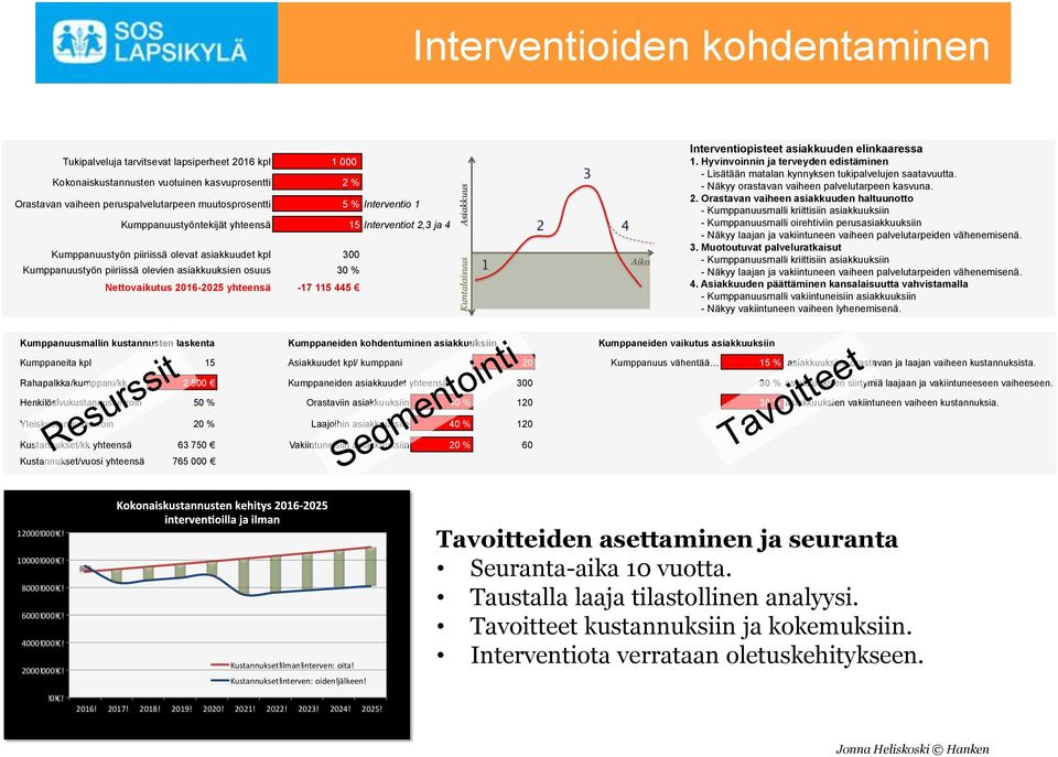 Laskentapohjia on kaksi: Täytä ensin kumppanuusmallin perustiedot ja voit sen Interventioiden kohdentaminen 1) jälkeen Kokonaismallin kokeilla, miten tietojen mallin hyödyntämisen laajuus vaikuttaa