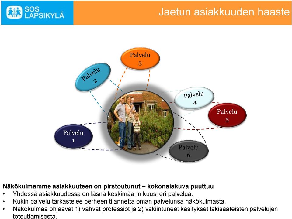 Kukin palvelu tarkastelee perheen tilannetta oman palvelunsa näkökulmasta.