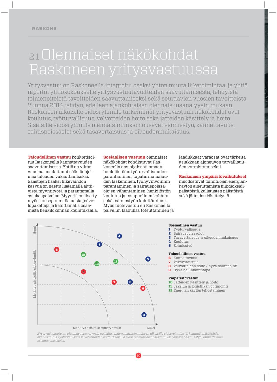 Vuonna 2014 tehdyn, edelleen ajankohtaisen olennaisuusanalyysin mukaan Raskoneen ulkoisille sidosryhmille tärkeimmät yritysvastuun näkökohdat ovat koulutus, työturvallisuus, velvotteiden hoito sekä