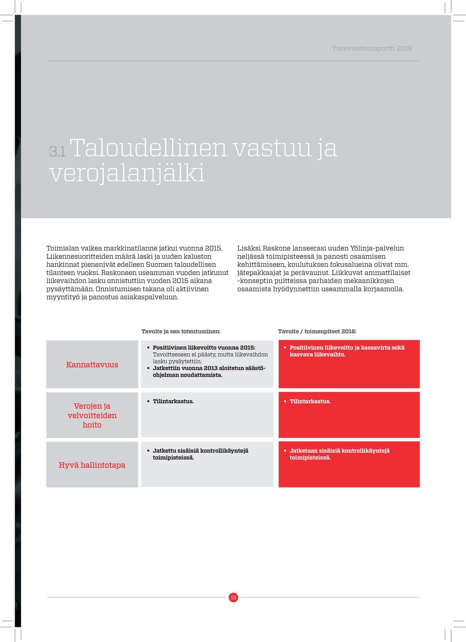 Raskoneen useamman vuoden jatkunut liikevaihdon lasku onnistuttiin vuoden 2015 aikana pysäyttämään. Onnistumisen takana oli aktiivinen myyntityö ja panostus asiakaspalveluun.