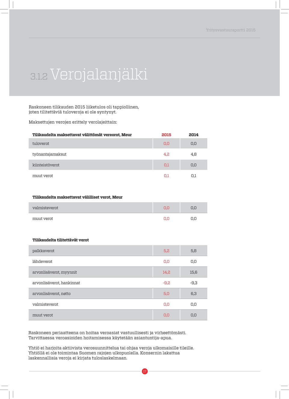 Tilikaudelta maksettavat välilliset verot, Meur valmisteverot 0,0 0,0 muut verot 0,0 0,0 Tilikaudelta tilitettävät verot palkkaverot 5,2 5,8 lähdeverot 0,0 0,0 arvonlisäverot, myynnit 14,2 15,6