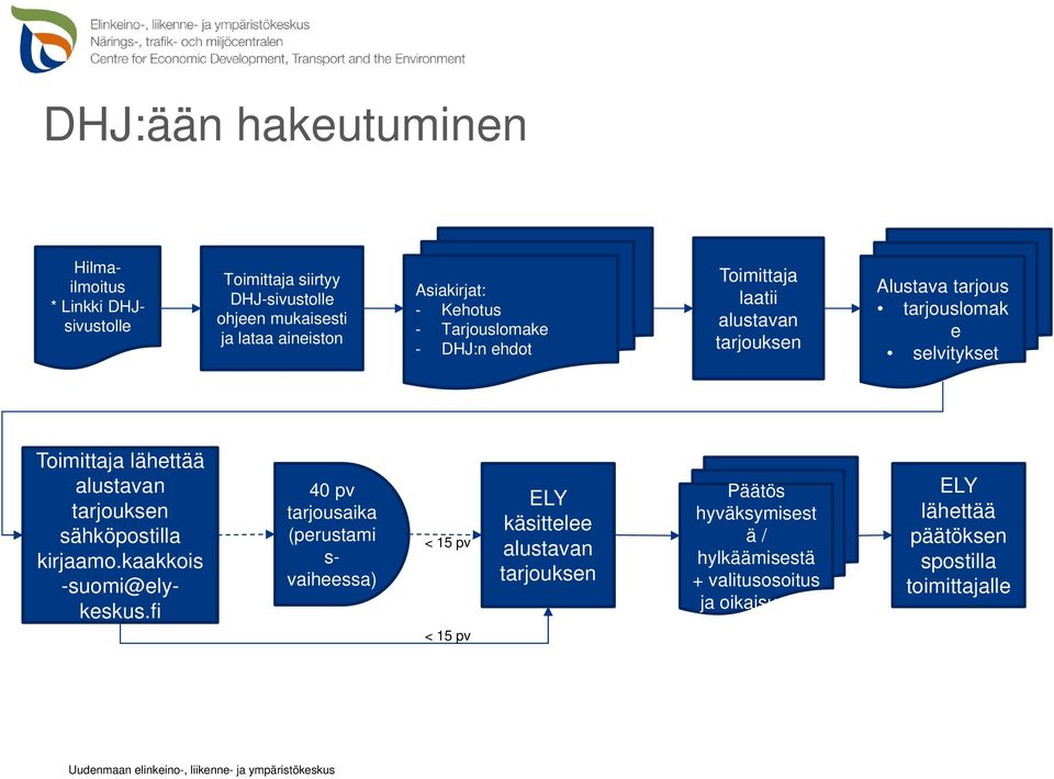 alustavan tarjouksen sähköpostilla kirjaamo.kaakkois -suomi@elykeskus.