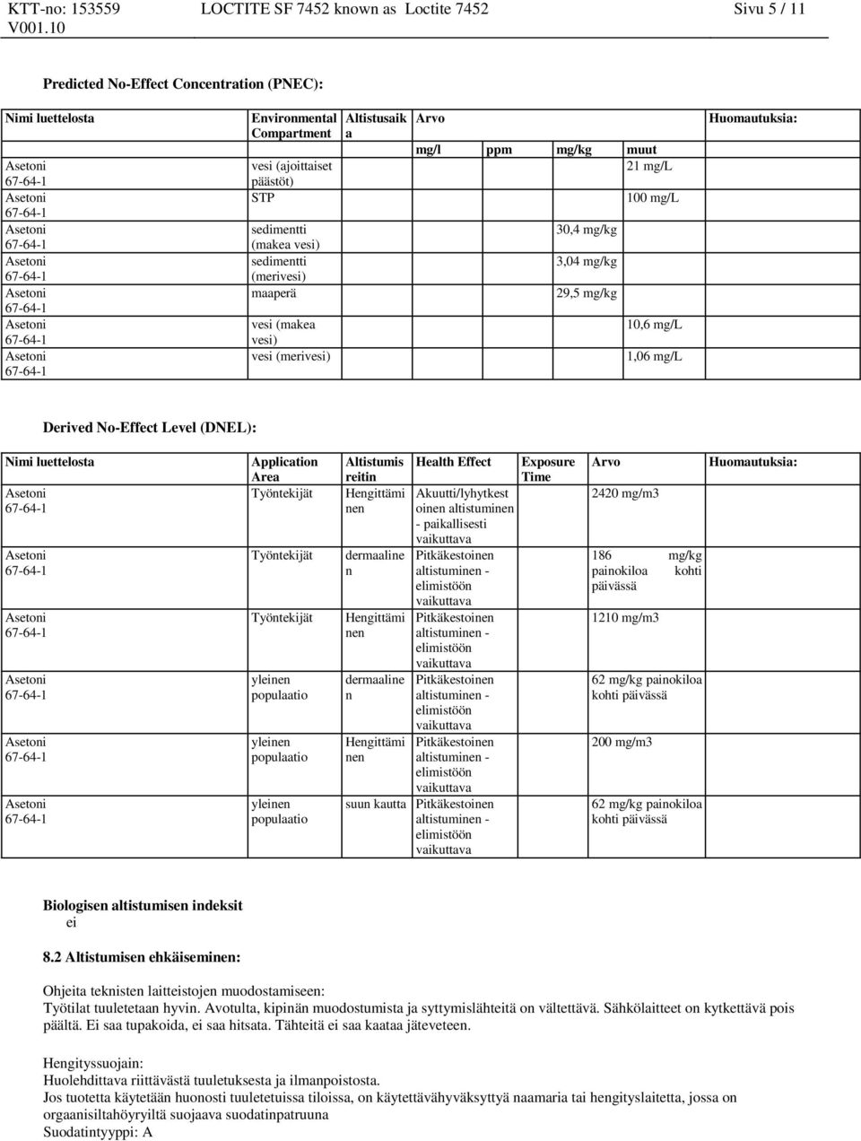 No-Effect Level (DNEL): Nimi luettelosta Application Area Työntekijät Työntekijät Työntekijät yleinen populaatio yleinen populaatio yleinen populaatio Altistumis reitin Hengittämi nen dermaaline n