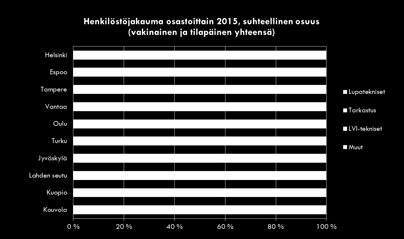 TOPTEN: