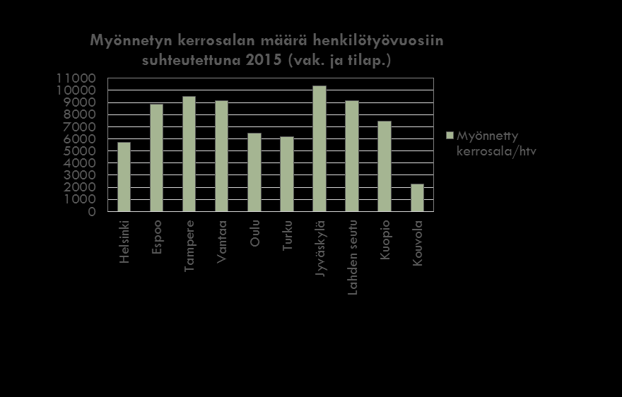 TOPTEN: