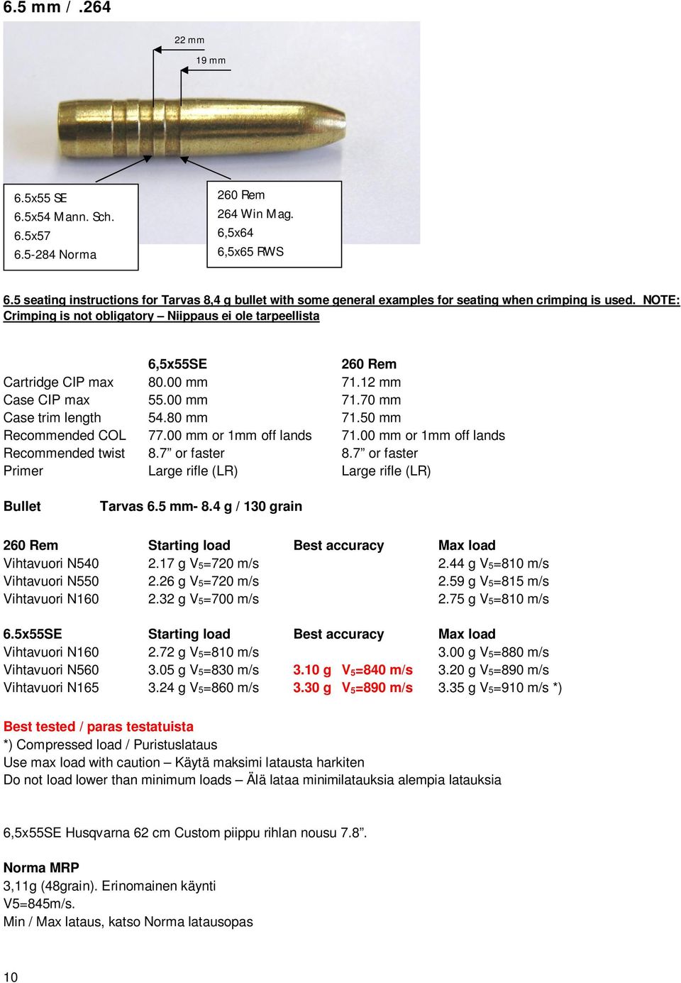 NOTE: Crimping is not obligatory Niippaus ei ole tarpeellista 6,5x55SE 260 Rem Cartridge CIP max 80.00 mm 71.12 mm Case CIP max 55.00 mm 71.70 mm Case trim length 54.80 mm 71.50 mm Recommended COL 77.