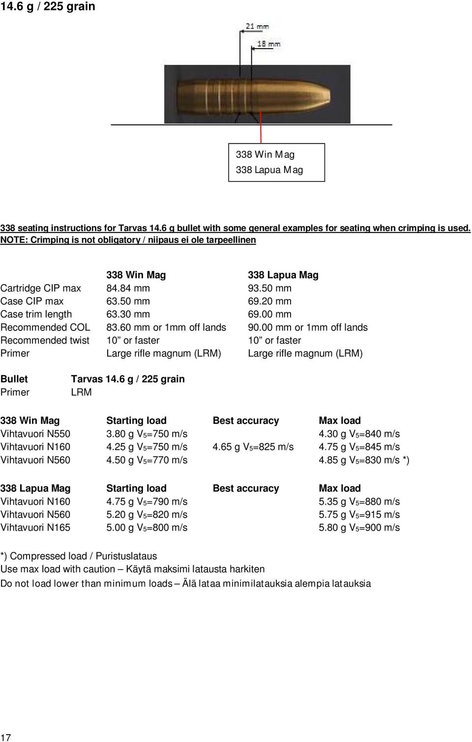 00 mm Recommended COL 83.60 mm or 1mm off lands 90.00 mm or 1mm off lands Recommended twist 10 or faster 10 or faster Primer Large rifle magnum (LRM) Large rifle magnum (LRM) Bullet Tarvas 14.