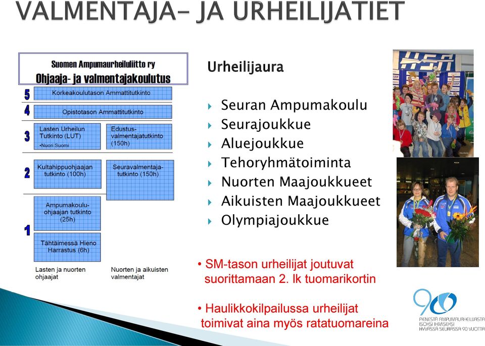 Olympiajoukkue SM-tason urheilijat joutuvat suorittamaan 2.