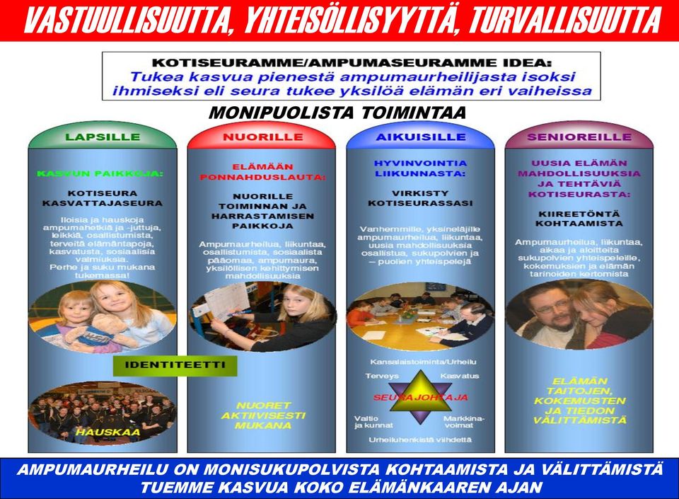 AMPUMAURHEILU ON MONISUKUPOLVISTA