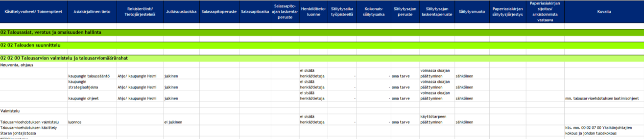 ARKISTOSÄÄNTÖ 8 (23) 1 2 3 Kuva 1. Tiedonohjaussuunnitelmaa luettaessa kannattaa ottaa huomioon seuraavat asiat.