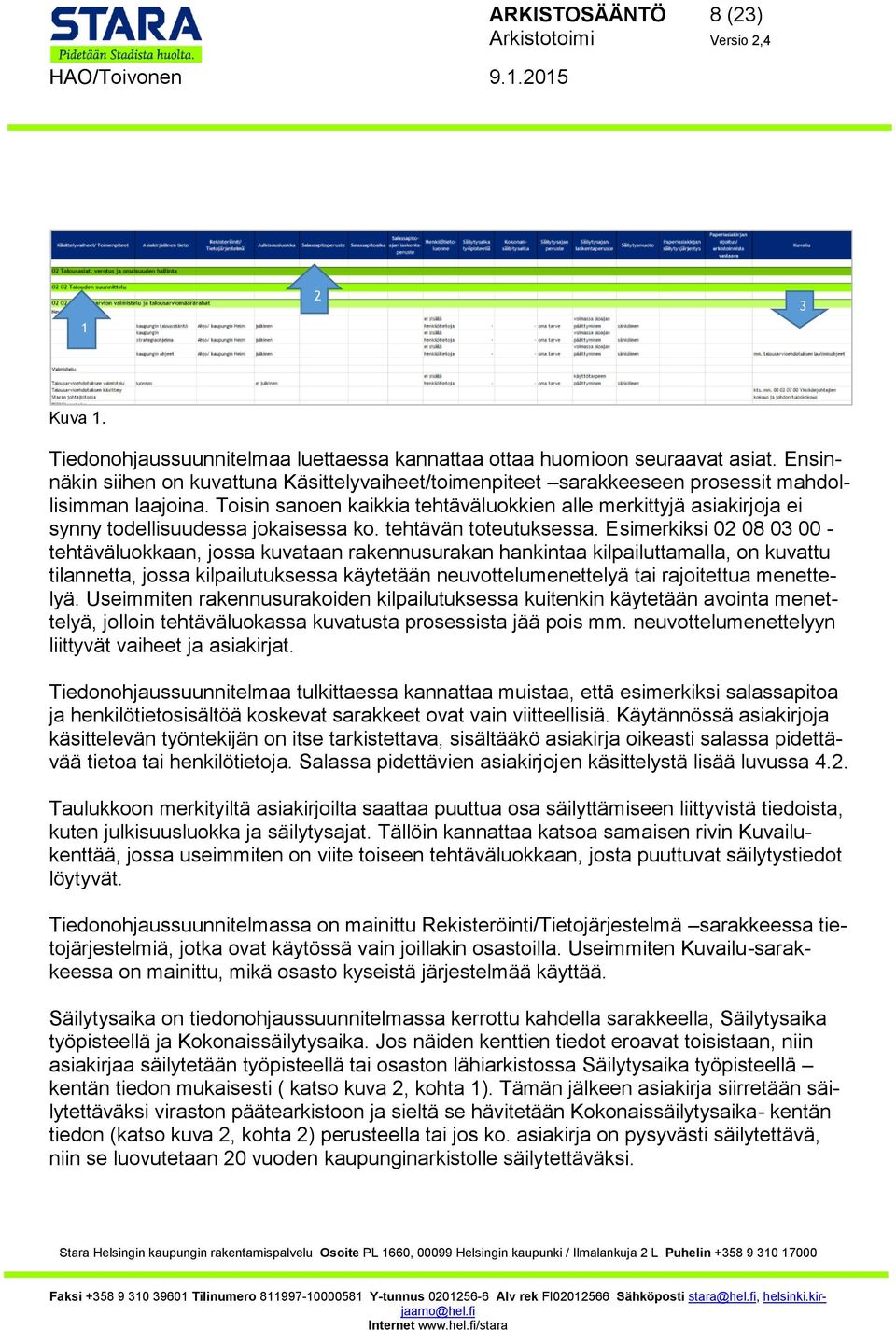 Toisin sanoen kaikkia tehtäväluokkien alle merkittyjä asiakirjoja ei synny todellisuudessa jokaisessa ko. tehtävän toteutuksessa.