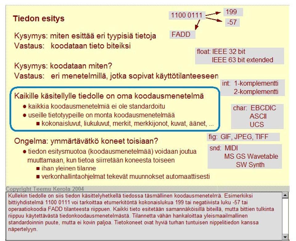 .. 2-komplementti Kaikille käsitellylle tiedolle on oma koodausmenetelmä kaikkia koodausmenetelmiä ei ole standardoitu usei IIe ti etotyypei IIe on monta koodausmenetelmää kokonaisluvut, liukuluvut,