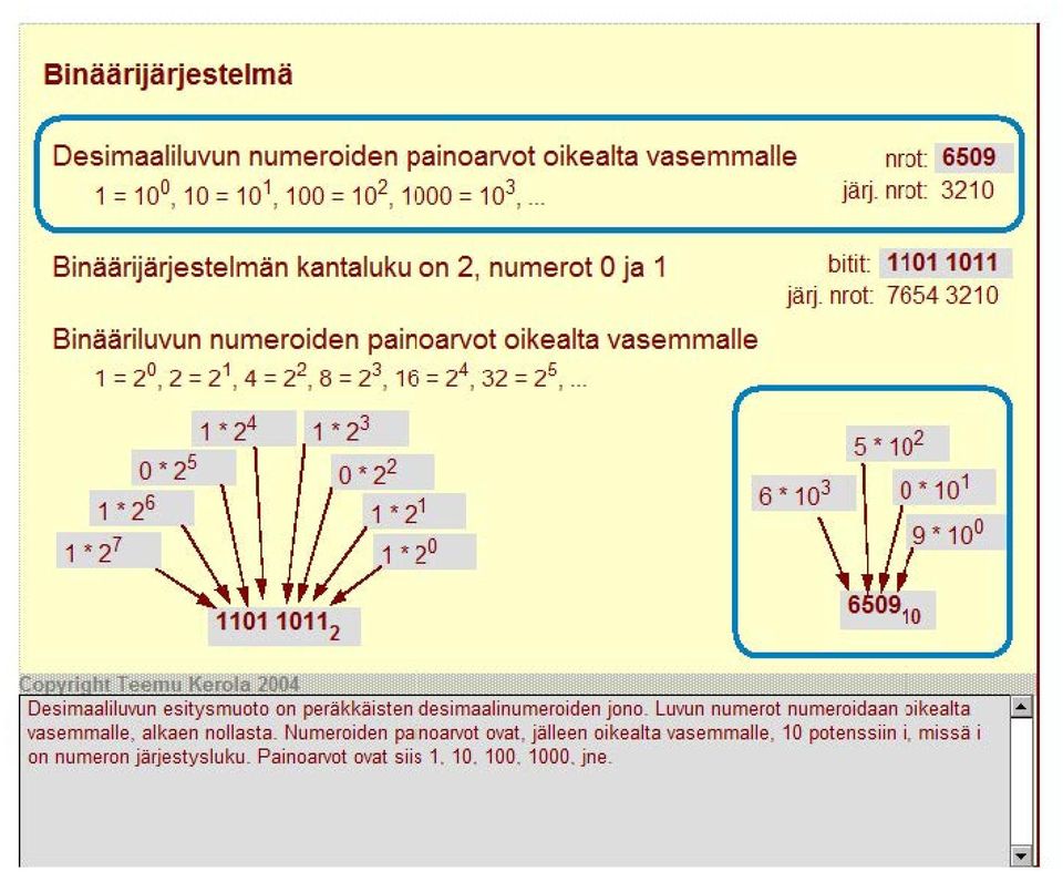 3, 16 = 2 4, 32 = 2 5,... bitit: 11011011 järj. nrot: 7654 3210 Des>im<lalihJvun esil:v srnuoto on Luvun numerot vasemmalle, alkaen nollasta.