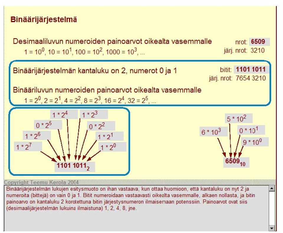 .. bitit: 11011011 järj. nrot: 7654 3210 Binäärijärjestelmän lukujen esity smuoto on ihan vastaava, kun ottaa huomioon, että kantaluku on nyt 2 ja numeroita (bittejä) on vain 0 ja 1.