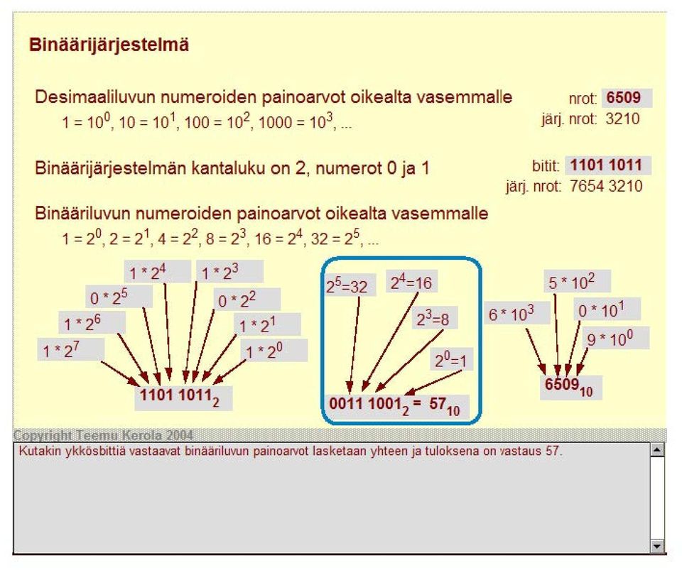 nrot: 7654 3210 Bioääriluvun numeroiden painoarvot oikealta vasemmalle 1 = 2, 2 = 2, 4 = 2 2, 8 = 2 3, 16 = 2