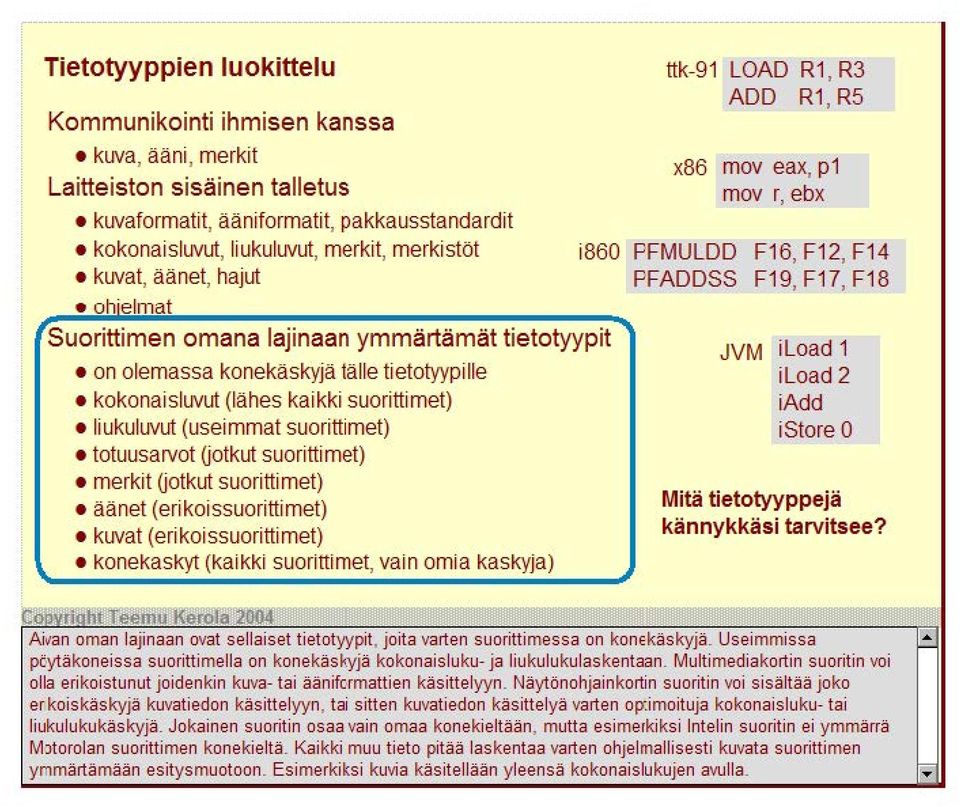 il oad 1 on olemassa konekäskyjä tälle ti etotyypi IIe kokonaisluvut (lähes kaikki suorittimet) liukuluvut (useimmat suorittimet) totuusarvot Ootkut suorittimet) merkit Ootkut suorittimet) äänet