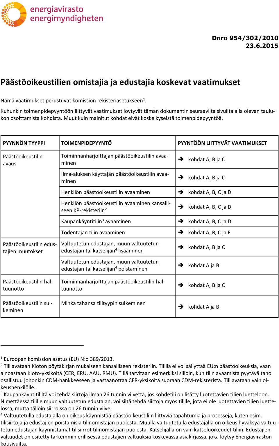 Muut kuin mainitut kohdat eivät koske kyseistä toimenpidepyyntöä.