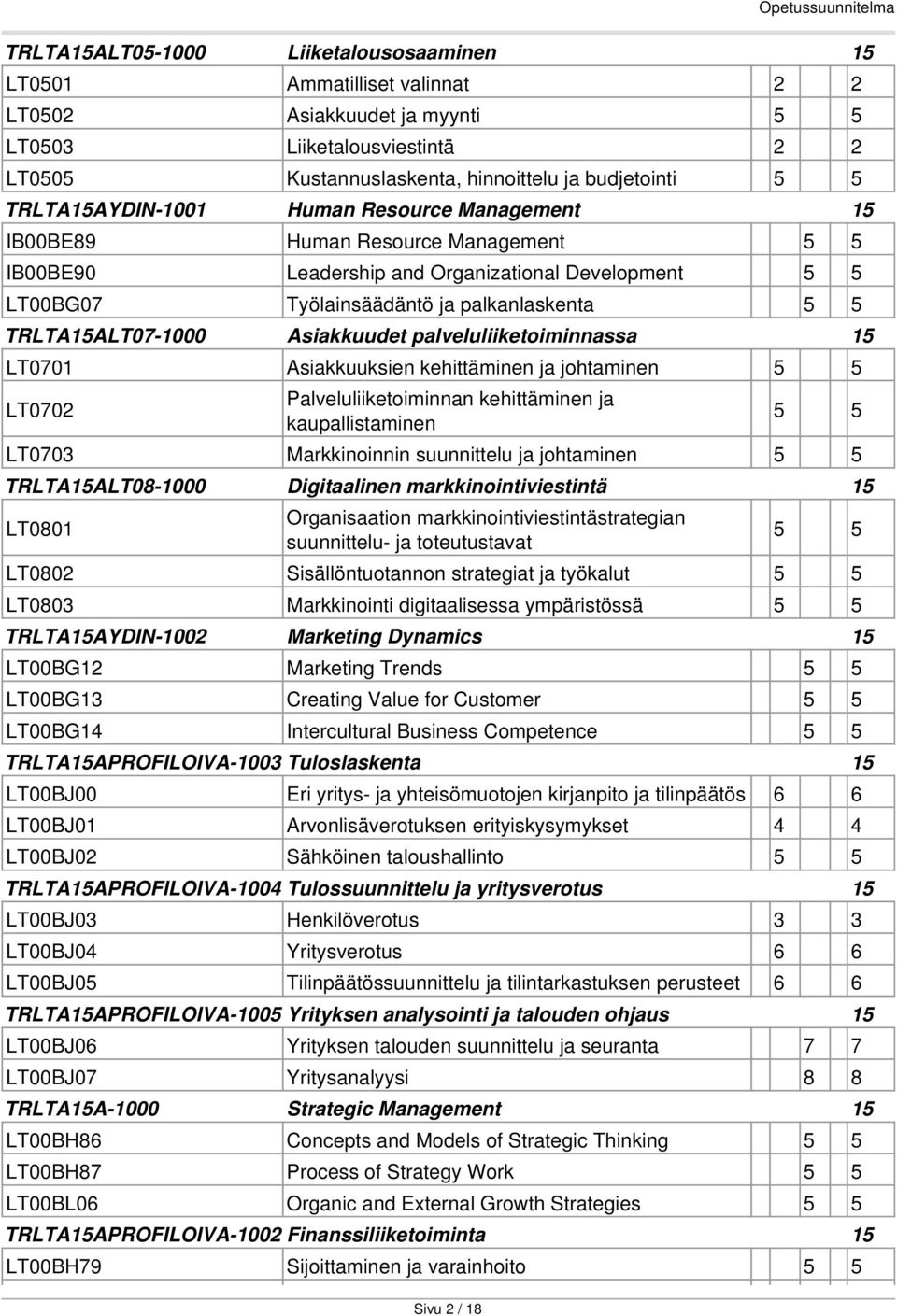 TRLTA15ALT07-1000 Asiakkuudet palveluliiketoiminnassa 15 LT0701 Asiakkuuksien kehittäminen ja johtaminen 5 5 LT0702 Palveluliiketoiminnan kehittäminen ja kaupallistaminen 5 5 LT0703 Markkinoinnin