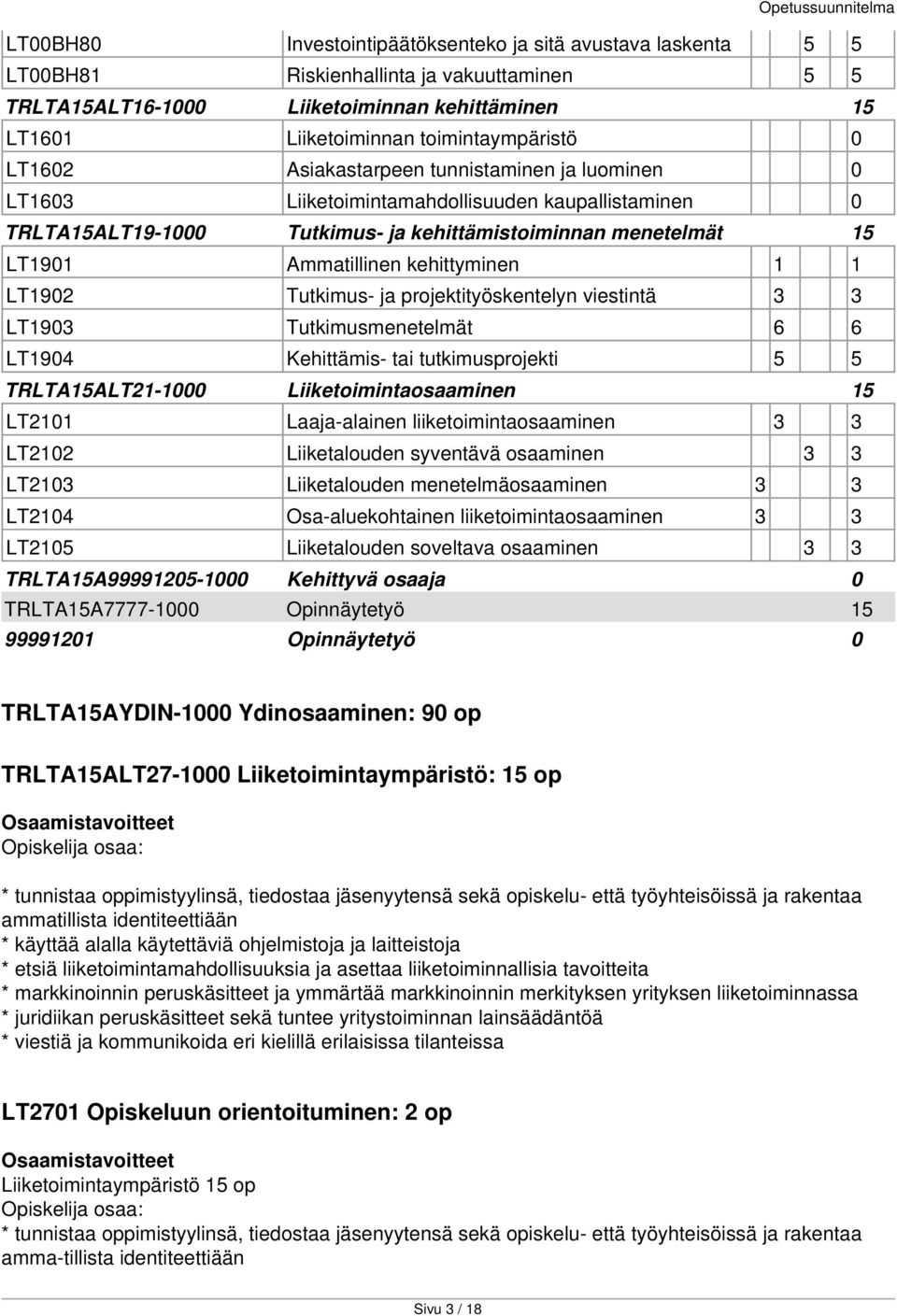 kehittyminen 1 1 LT1902 Tutkimus- ja projektityöskentelyn viestintä 3 3 LT1903 Tutkimusmenetelmät 6 6 LT1904 Kehittämis- tai tutkimusprojekti 5 5 TRLTA15ALT21-1000 Liiketoimintaosaaminen 15 LT2101