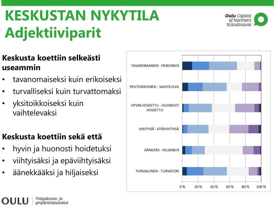 yksitoikkoiseksi kuin vaihtelevaksi Keskusta koettiin sekä että hyvin