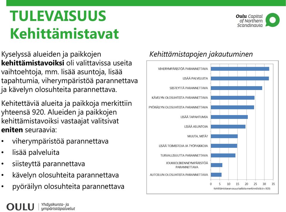 Kehittämistapojen jakautuminen Kehitettäviä alueita ja paikkoja merkittiin yhteensä 920.